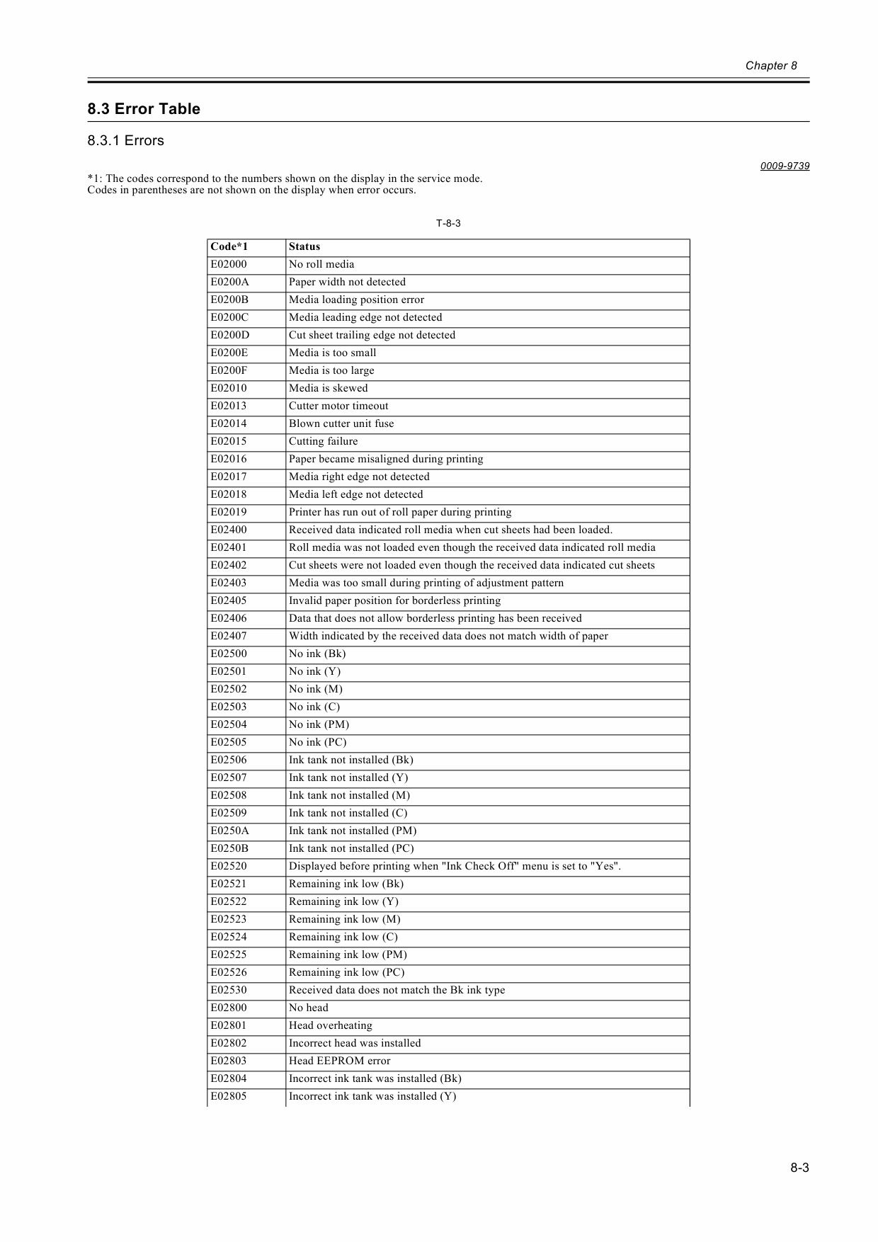 Canon Wide-Format-InkJet W8400 Parts and Service Manual-5